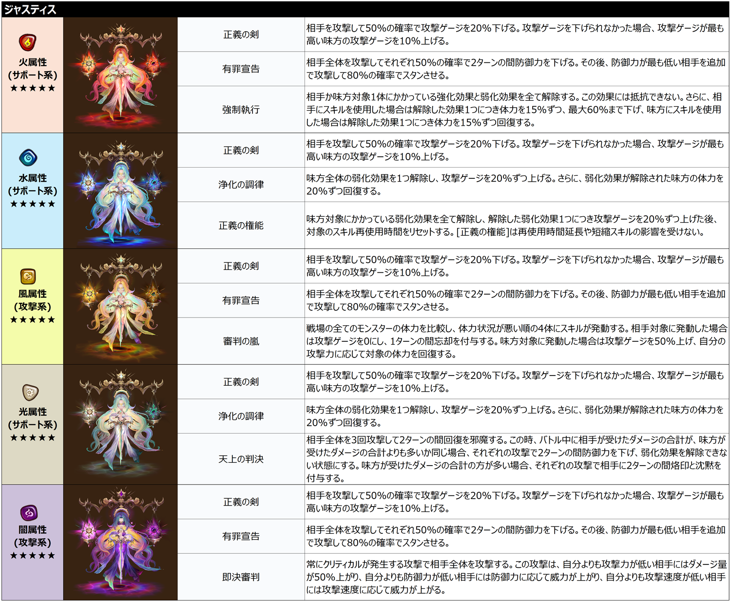 v9.0.5アップデートのお知らせ【サマナーズウォー】 | サマナーズウォー:無課金攻略＆モンスターデータ